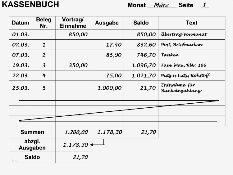 Kassenbericht Offene Ladenkasse Vorlage Erstaunlich Kassenbuch Abschließen Buchführen Lernen