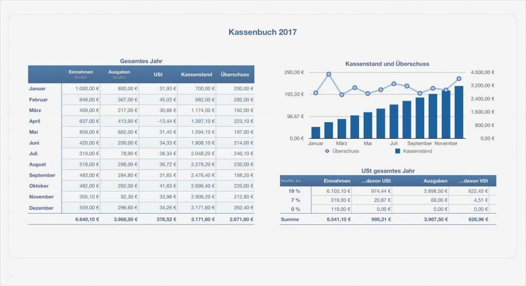 Kassenbuch 2017 Vorlage Wunderbar Numbers Vorlage Kassenbuch 2017 Mit Ust