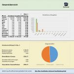 Kassenbuch Kleinunternehmer Vorlage Wunderbar Kostenlose Excel Vorlage Für Ihre Buchhaltung Und EÜr