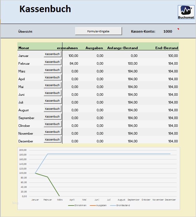 Kassenbuch Kostenlos Vorlage Hübsch Kassenbuch Führen Kostenlose Excel Vorlage