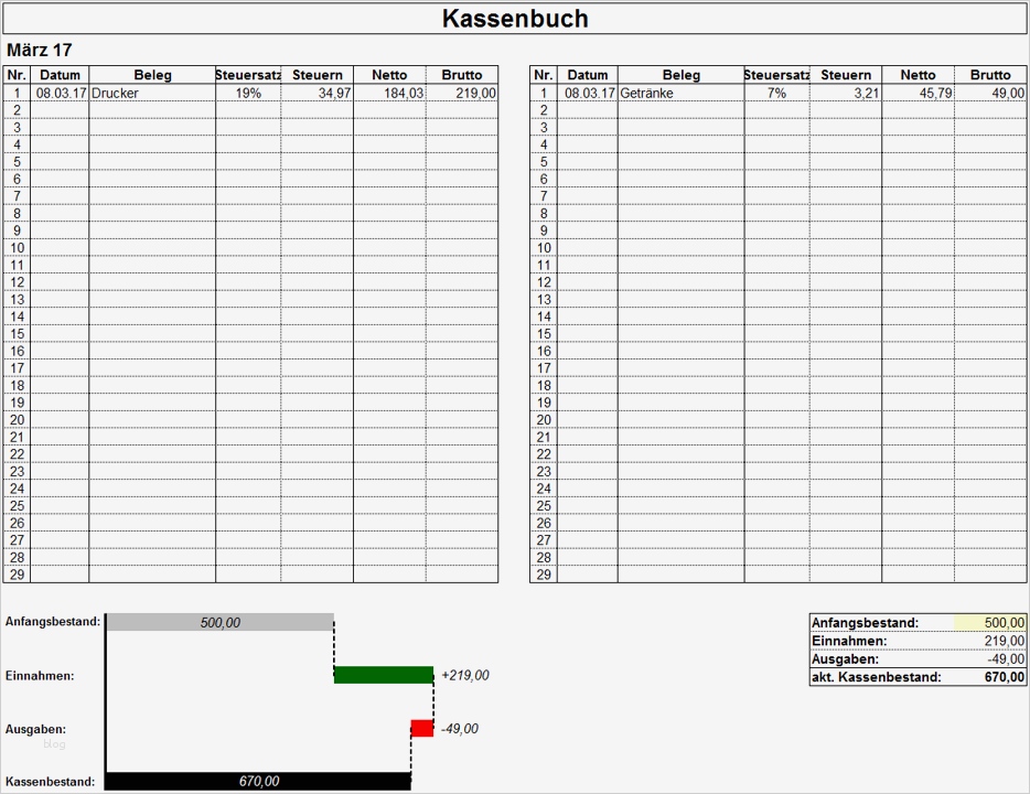 Kassenbuch Vorlage Excel Großartig Excel Vorlage Kassenbuch Mit Business Chart Hanseatic