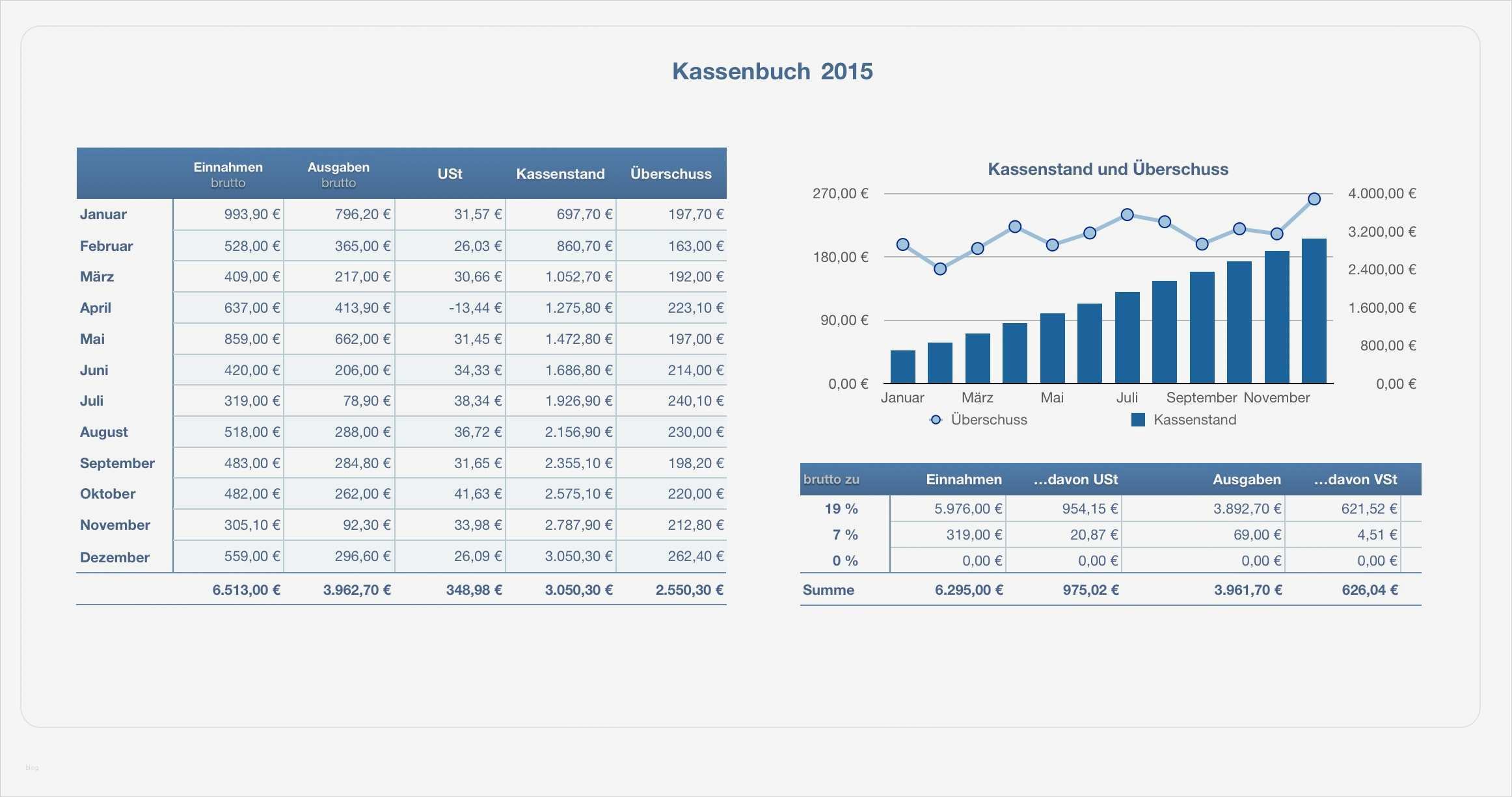 Kassenbuch Vorlage Handschriftlich Wunderbar Erfreut Buchführungsvorlage Ideen Ideen fortsetzen