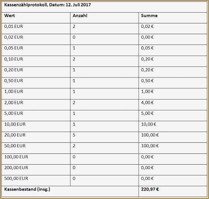 38 Luxus Kassenzählprotokoll Excel Vorlage Ideen 1 Kassenzählprotokoll Excel Vorlage Elegant 15 Kassenbericht Vorlage Vorlagen123 Vorlagen123