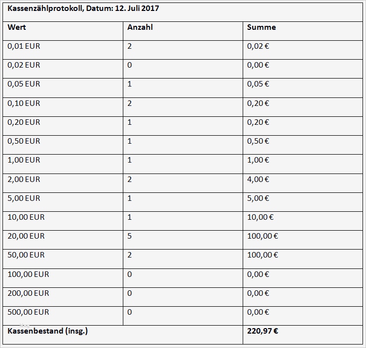 Kassenzählprotokoll Excel Vorlage Erstaunlich Kassenbuch Richtig Führen