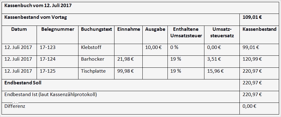 Kassenzählprotokoll Vorlage Schön Kassenbuch Richtig Führen