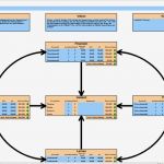 Kennzahlen Excel Vorlage Best Of Gewichtete Kennzahlen Der Balanced Scorecard In