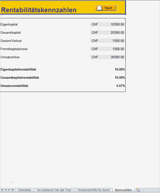 Kennzahlen Excel Vorlage Luxus Rentabilitätskennzahlen Berechnen Excel Vorlage Zum Download