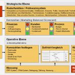 Kennzahlen Excel Vorlage Neu Marketing Controlling Mit Kennzahlen Den Marketingerfolg