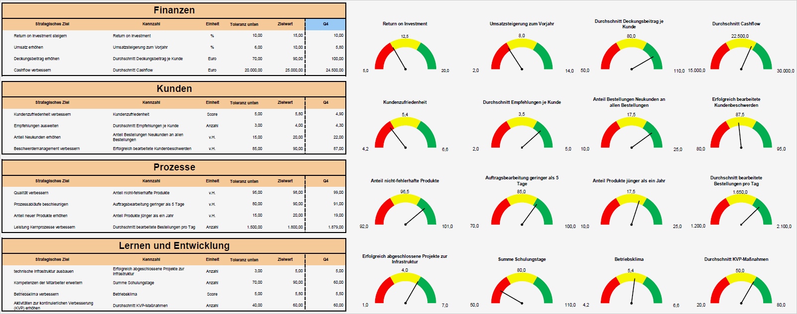 Kennzahlen Excel Vorlage Wunderbar Balanced Scorecard Eine Bsc Mit Excel Erstellen Vorlage Ideen