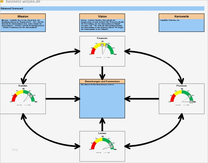 Kennzahlen Excel Vorlage Wunderbar Kennzahlen Der Balanced Scorecard Als Tacho Diagramm
