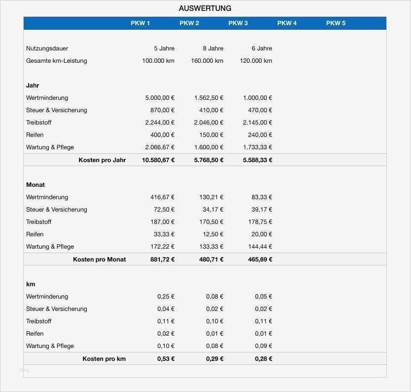 Keynote Vorlagen Genial Numbers Vorlage Kfz Pkw Kostenvergleich