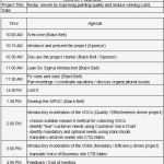 Kick Off Meeting Präsentation Vorlage Luxus Kick F Meeting Example