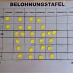 Kinder Regelplan Vorlage Erstaunlich Über Belohnungssysteme tokensysteme Und Verstärkerpläne