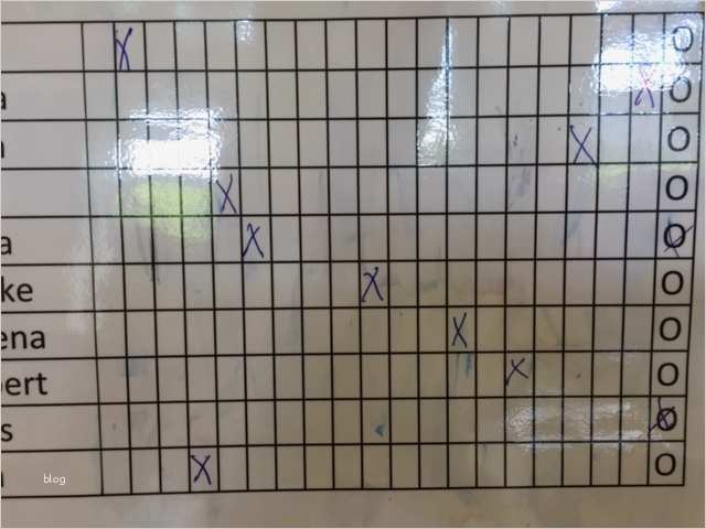 Kinder Regelplan Vorlage Hübsch Belohnungssystem In Der Gs 4 Update Buntes Klassenzimmer