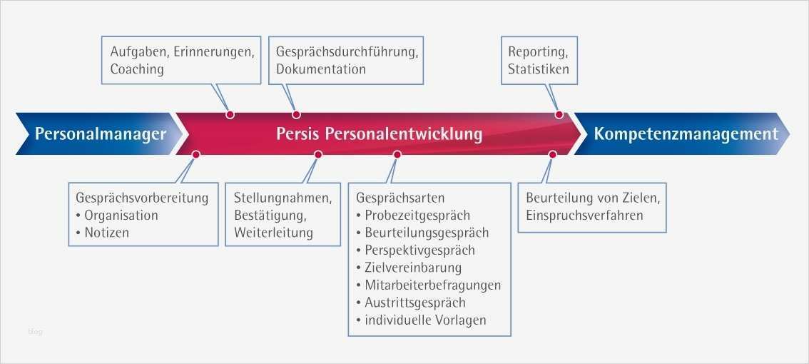 Beste Personalentwicklungsplan Vorlage Ideen Beispiel