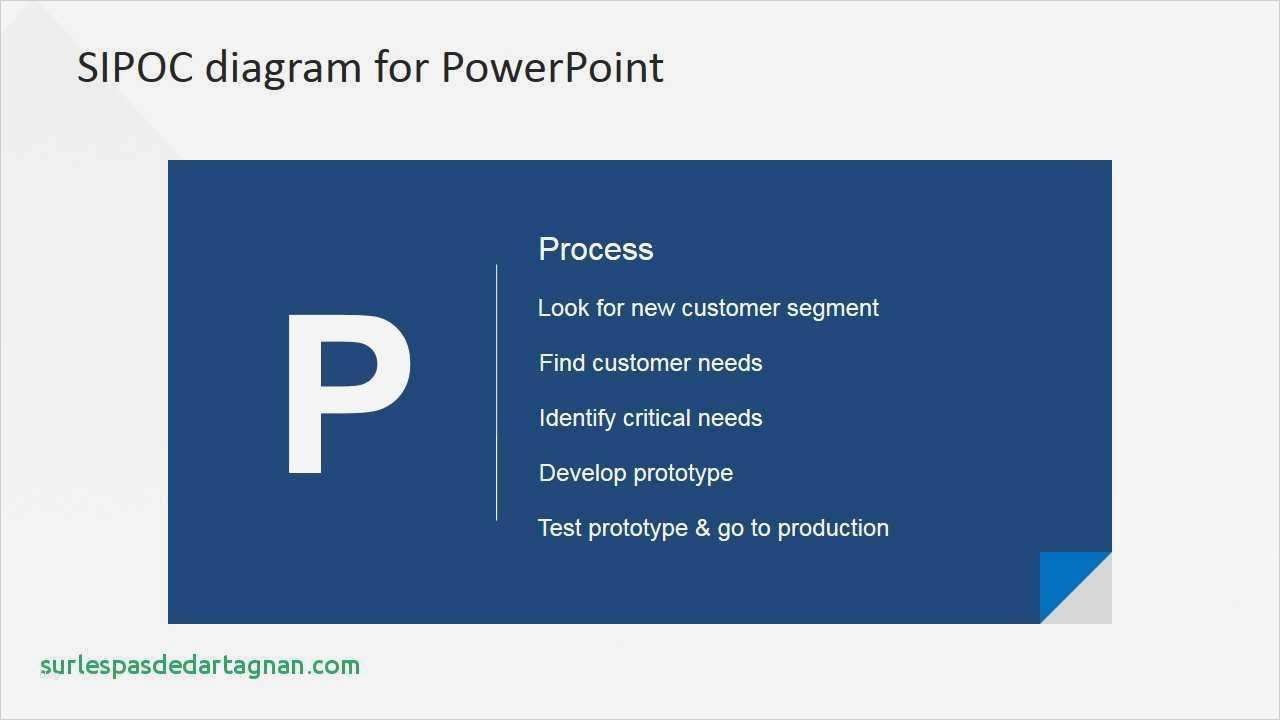 Kit Powerpoint Vorlage Cool atemberaubend Sipoc Vorlage Xls Bilder Entry Level
