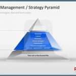 Kit Powerpoint Vorlage Neu Key Account Management Strategy Pyramid Template