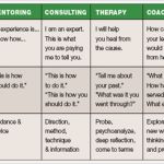 Knast Brief Vorlage Luxus What is the Difference Between A Life Coach and Counselor