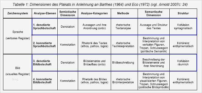 Kofferanhänger Vorlage Word Erstaunlich Rhetorik