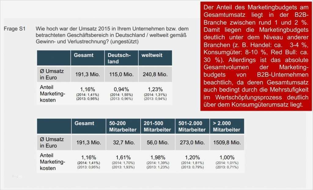 Kommunikationsplan Vorlage Best Of Beste Kommunikationsplan Vorlage Bilder