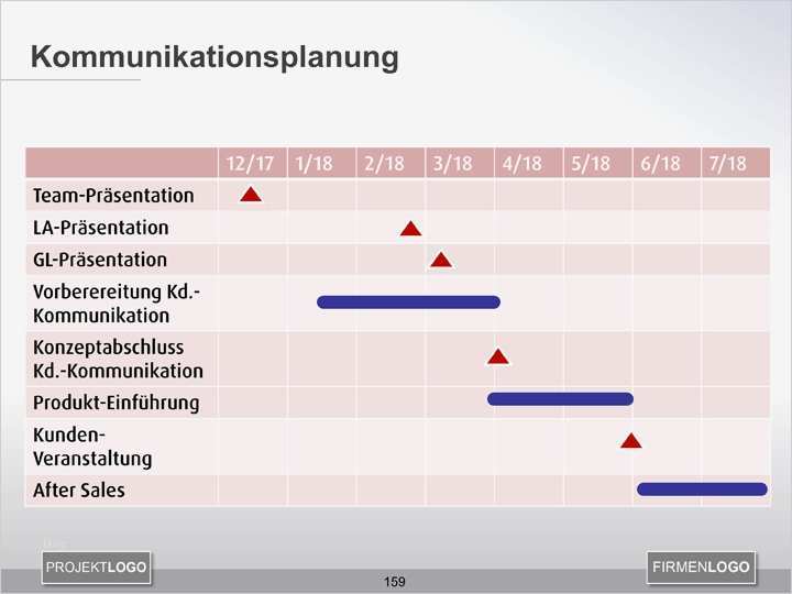 Kommunikationsplan Vorlage Best Of Erfreut Stakeholder Kommunikationsplan Vorlage Galerie