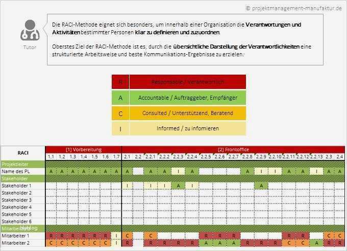Kommunikationsplan Vorlage Best Of Nett Vorlage Für Den Kommunikationsplan Bilder Entry