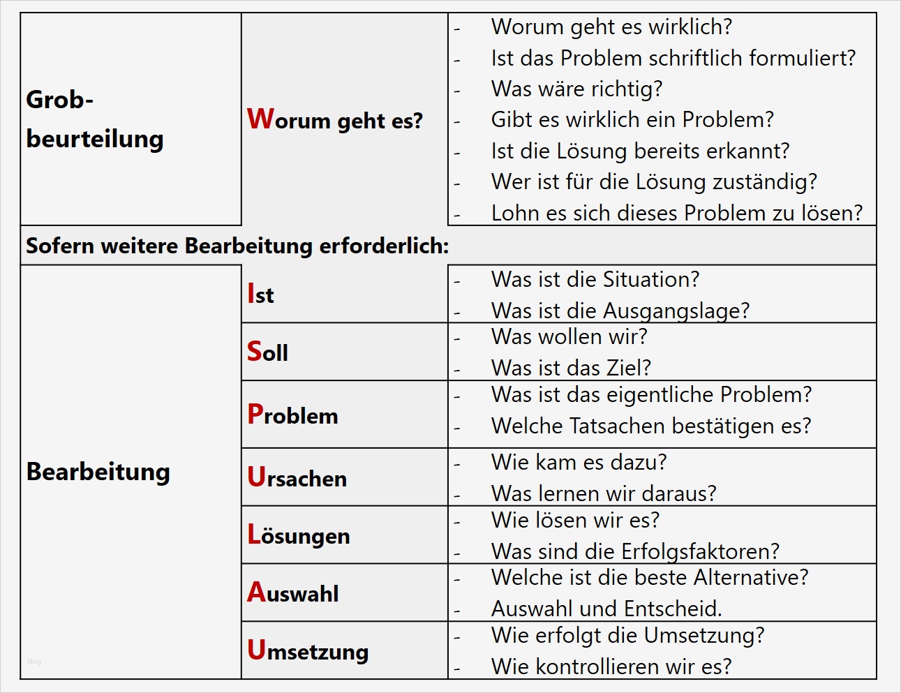Kommunikationsplan Vorlage Best Of Ziemlich Kommunikationsplan Vorlagenwort Bilder Entry