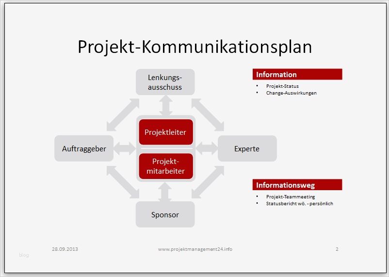 Kommunikationsplan Vorlage Bewundernswert Projektmanagement24 Blog Kommunikationsplan Zwischen