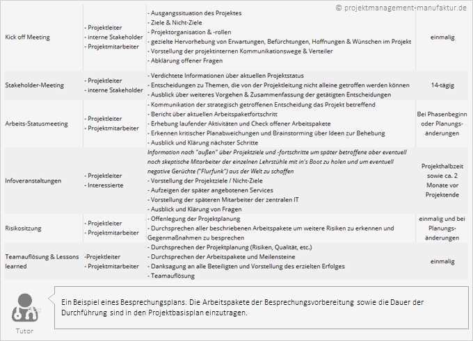 Kommunikationsplan Vorlage Cool Kommunikationsmatrix Und Kommunikationsplanung