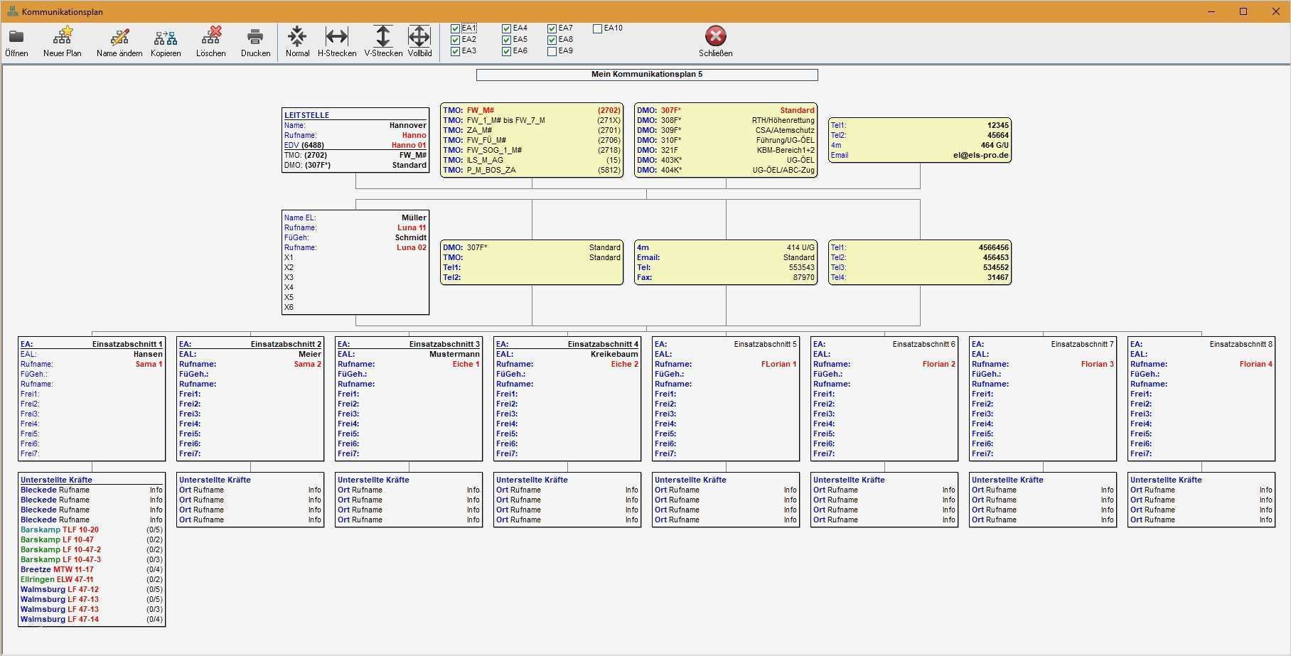 Kommunikationsplan Vorlage Elegant Charmant Gefahr Kommunikationsplan Vorlage Zeitgenössisch