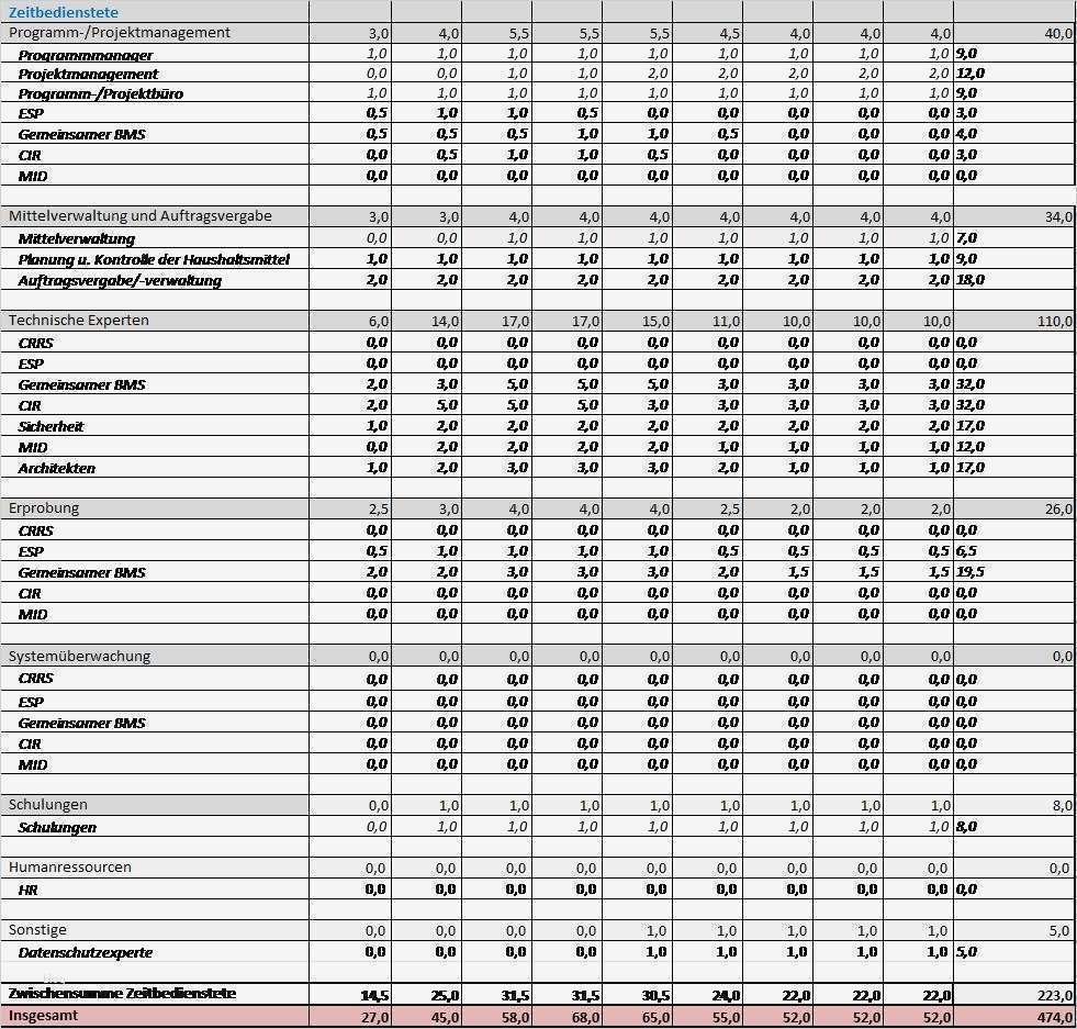 Kommunikationsplan Vorlage Elegant Ziemlich Marketing Kommunikationsplan Vorlage Ideen