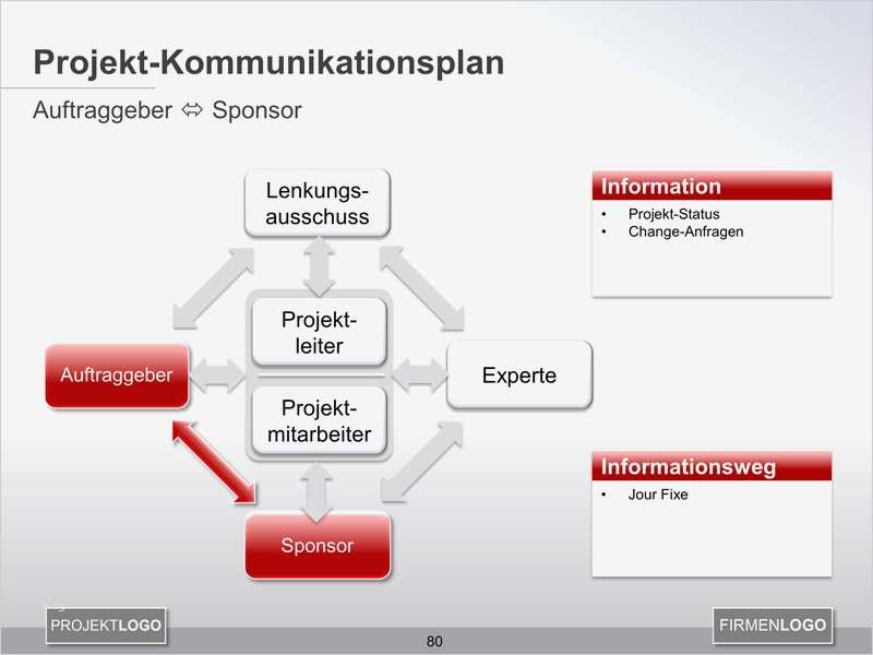 Kommunikationsplan Vorlage Erstaunlich Kommunikationsplan Im Projekt