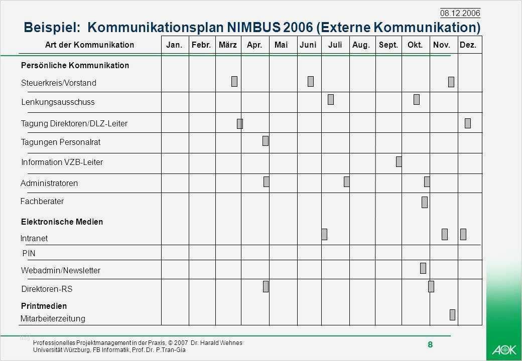 Kommunikationsplan Vorlage Genial Ziemlich Kommunikationsplan Vorlage Ideen