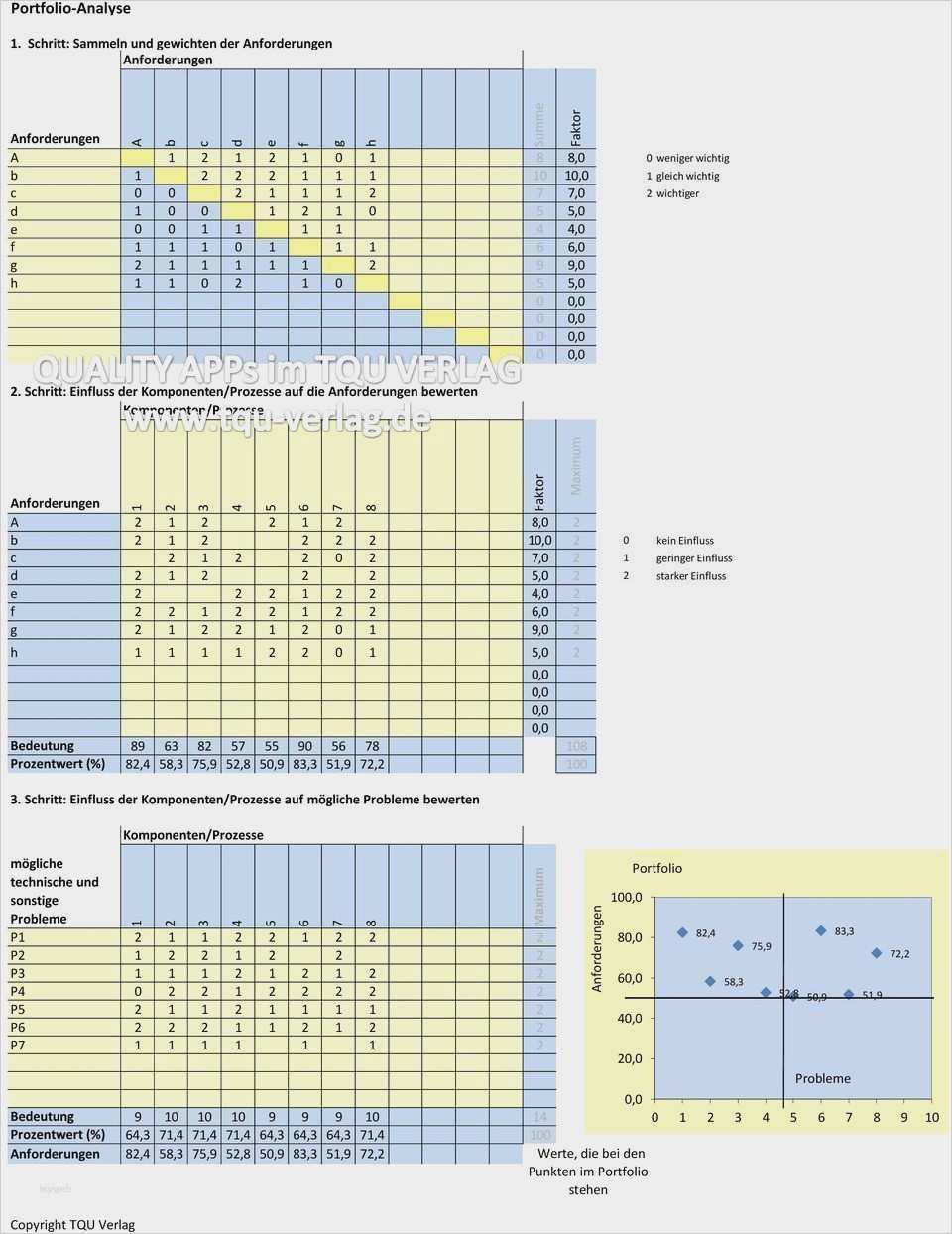 Kommunikationsplan Vorlage Gut Excel Vorlage Immobilienbewertung Erstaunlich Gemütlich