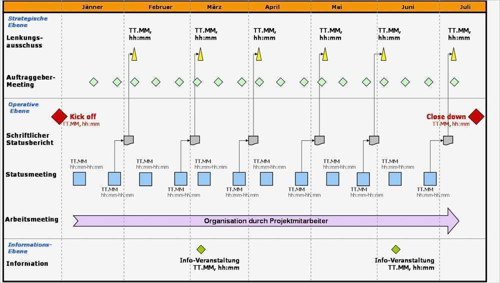Kommunikationsplan Vorlage Hübsch Kommunikationsplan Für Projekte