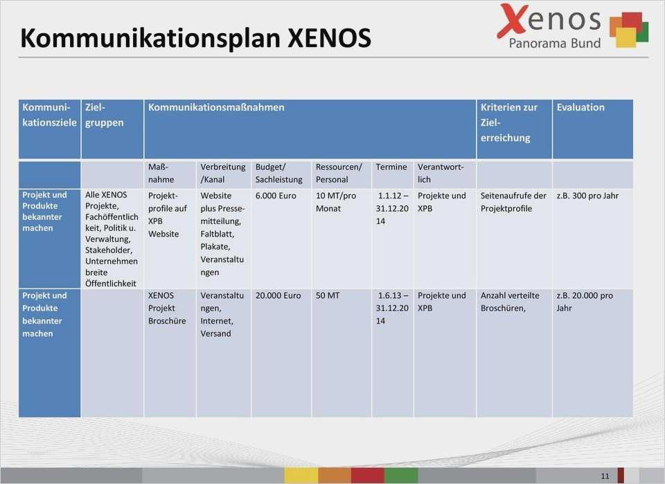 Kommunikationsplan Vorlage Neu 90 Erstaunlich Kommunikationsplan Marketing Vorlage Bilder