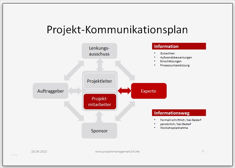 Kommunikationsplan Vorlage Neu Projektmanagement24 Blog Kommunikationsplan Im Projekt