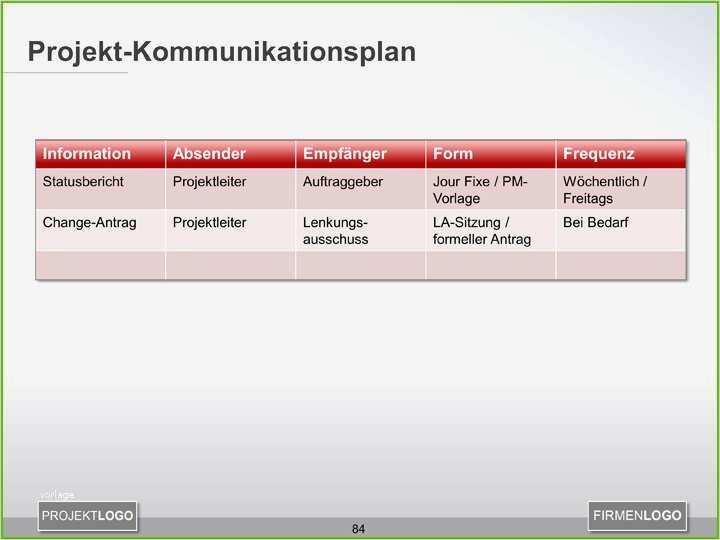 Kommunikationsplan Vorlage Schön 75 Am Besten Aktien Der Projektstatusbericht Vorlage