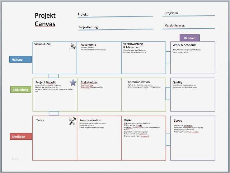 Kommunikationsplan Vorlage Süß Fein Projekt Kommunikationsplan Vorlage Zeitgenössisch
