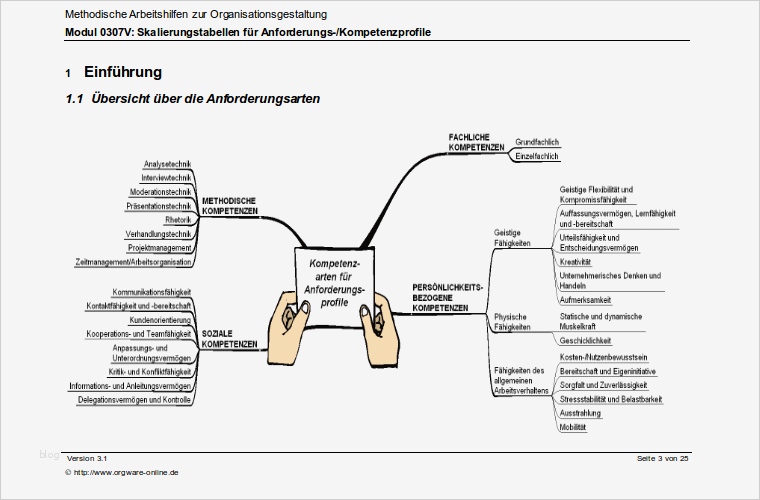 Kompetenzprofil Vorlage Bewundernswert Stellen Kompetenzprofile Vorlage Zum Herunterladen