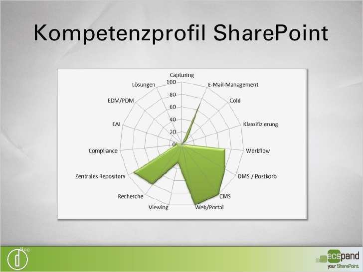 Kompetenzprofil Vorlage Erstaunlich Enterprise Content Management Am Point Mit Ecspand