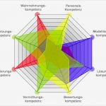 Kompetenzprofil Vorlage Fabelhaft Hochschule München Fakultät Für Angewandte