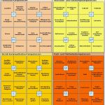 Kompetenzprofil Vorlage Schönste Kompetenzmanagement Mitarbeiterkompetenzen Und