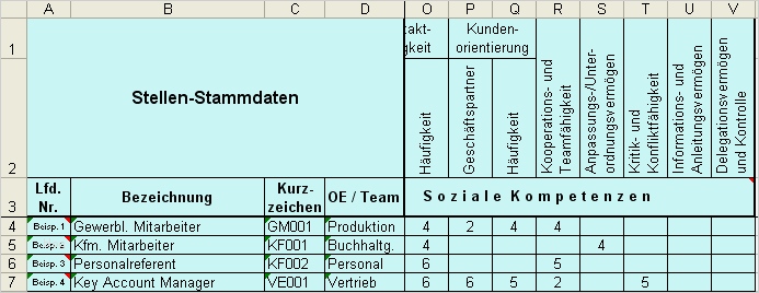 Kompetenzprofil Vorlage Schönste Stellen Kompetenzprofile Vorlage Zum Herunterladen