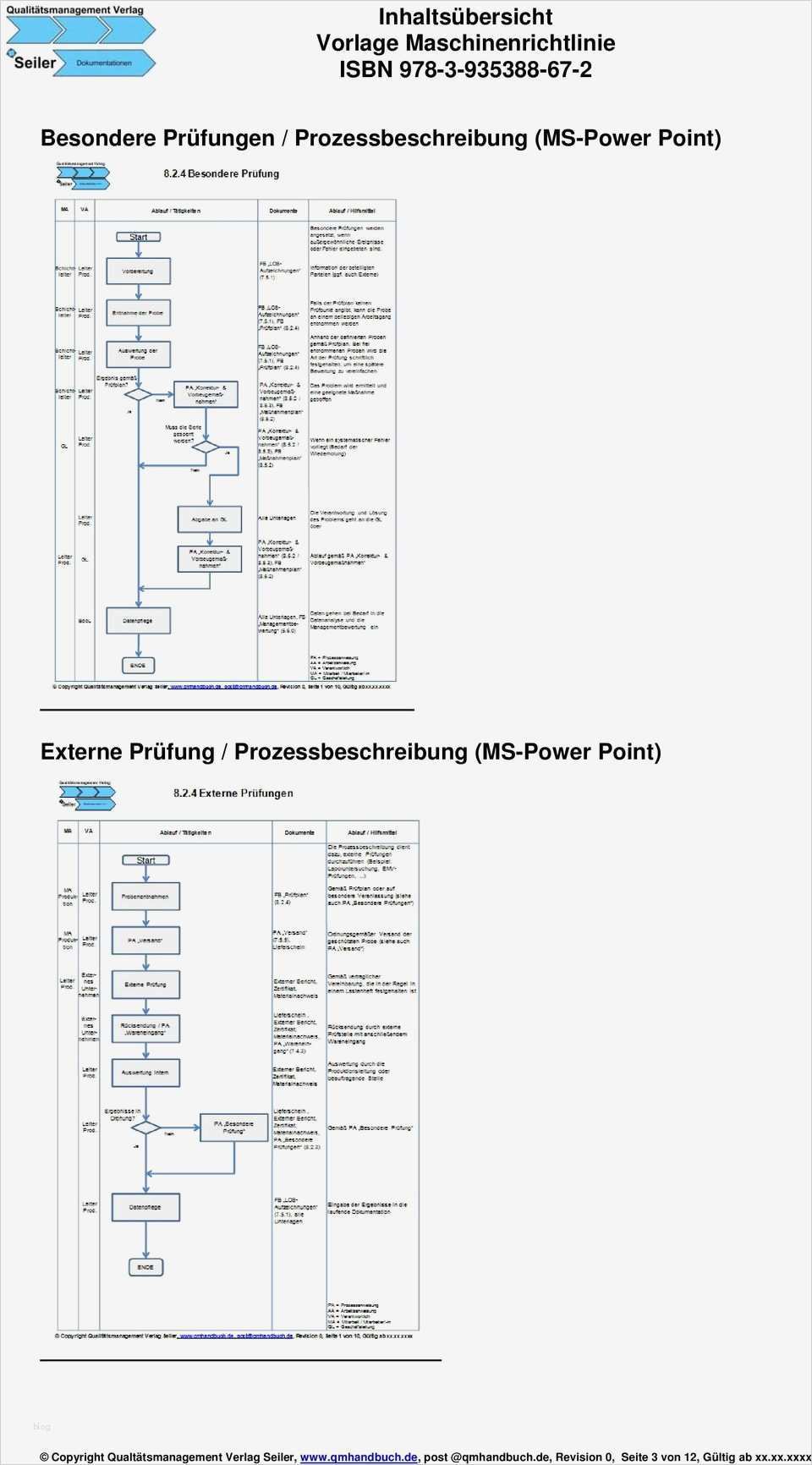 Konformitätserklärung Vorlage Pdf Angenehm Vorlage Maschinenrichtlinie Pdf