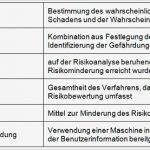 Konformitätserklärung Vorlage Pdf Genial Die Risikobeurteilung Nach En iso 2011 03