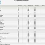 Konformitätserklärung Vorlage Pdf Großartig Charmant Mitarbeiter Korrekturma Nahmen Vorlage Ideen