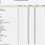 Konformitätserklärung Vorlage Pdf Süß 7 5 1 Dokumentierte Informationen Dokumentenübersicht