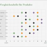 Konkurrenzanalyse Vorlage Angenehm 5 Grafiken Und Vorlagen Für Wettbewerbsanalyse
