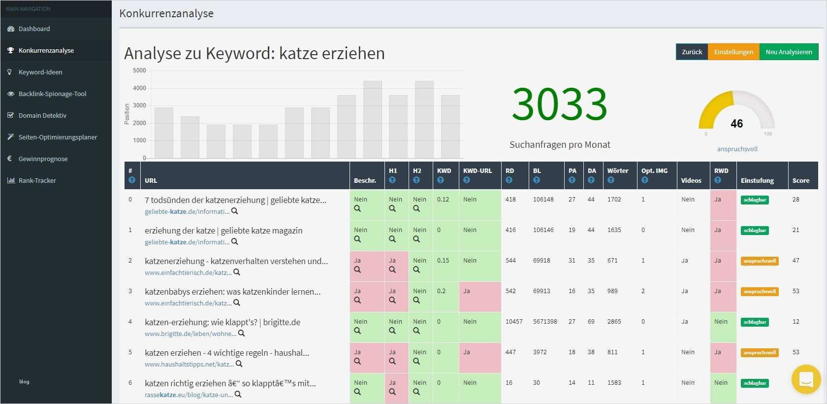 Konkurrenzanalyse Vorlage Angenehm Erfreut Konkurrenzanalyse Vorlage Bilder Entry Level
